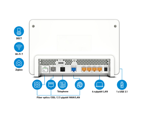 FRITZ ! Box 5690 Pro, Premium Modem Router Wi-Fi 7 Tri Band